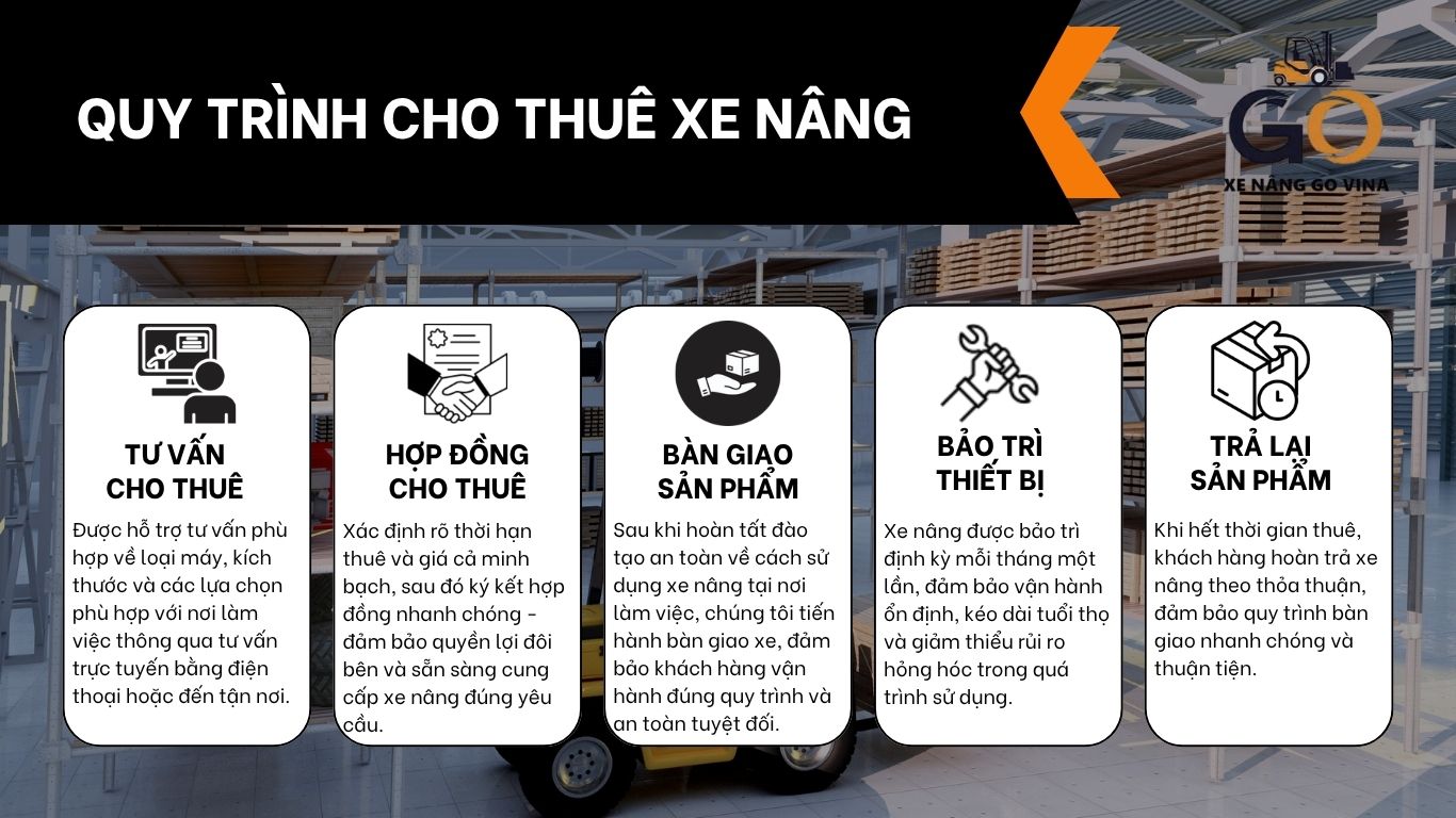 jkvforklift-quy-trinh-thue-xe-nang